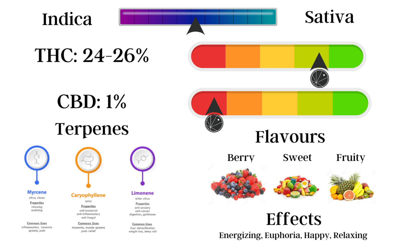 Blackberry Cannabis